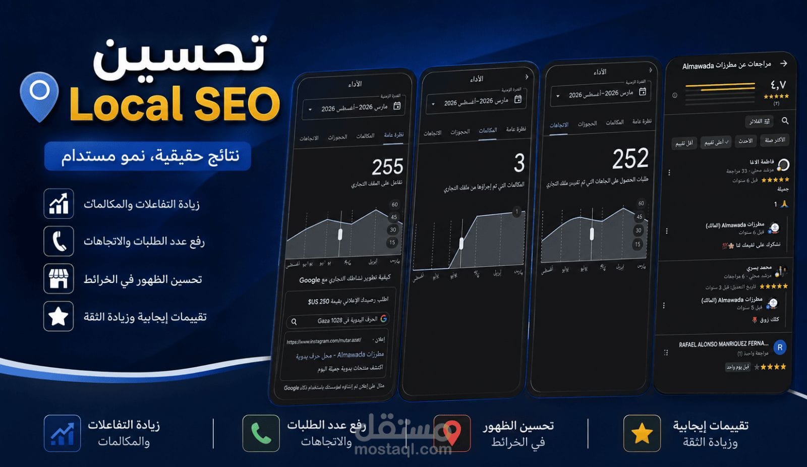 تحسين Local SEO وظهور متجر المودة للمطرزات على Google وخرائط Google